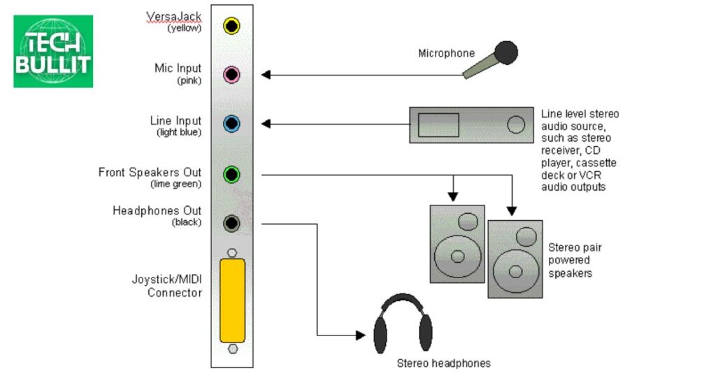 Connecting Microphone to a Speaker