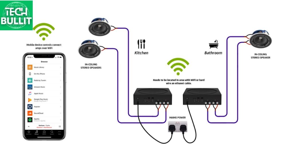 How to Connect a Wireless Microphone to Wired Speaker?