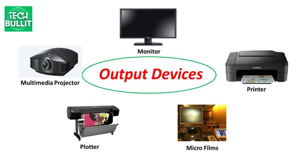 What is an Output Device?