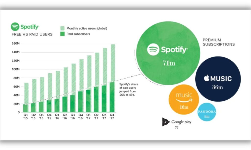 Analyzing the Genres Dominating Global Spotify Streams